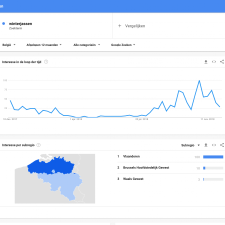 winnende producten google - Rockwise