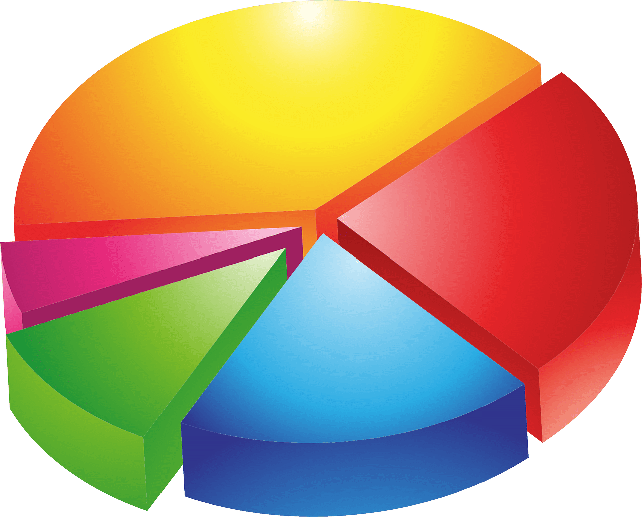 doelvertoningspercentage biedstrategie - Rockwise