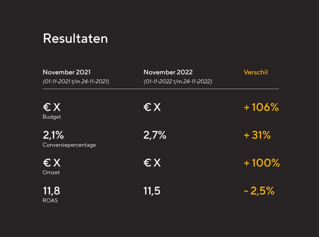 campagnestructuur google ads rockwise