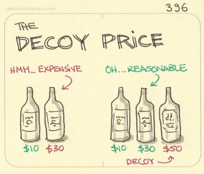 decoy effect online marketing